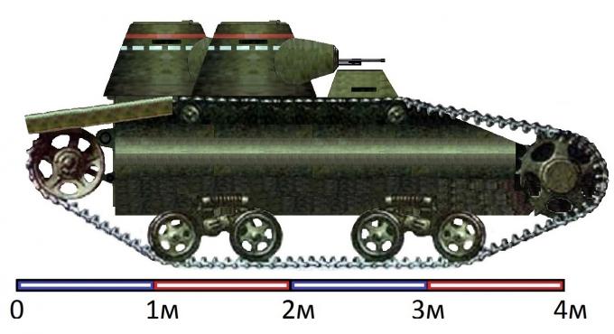 Лёгкий танк тяжёлого бронирования стз-7 зубило