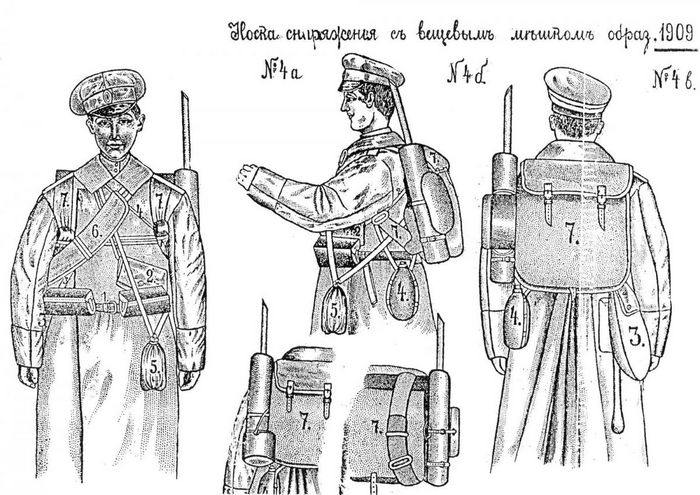 Содержание вещмешка, пригонка снаряжения армейской пехоты россии 1914-1918