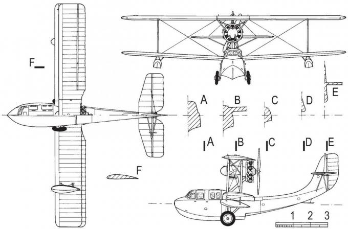 Связные и учебные летающие лодки schreck-f.b.a. type 293 и 294. франция