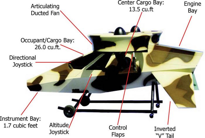 Trek aerospace dragonfly. технические характеристики. фото.