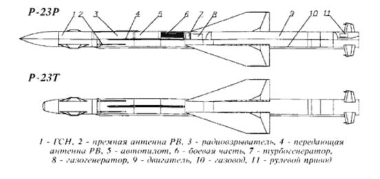 Управляемая ракета средней дальности р-23 (к-23).